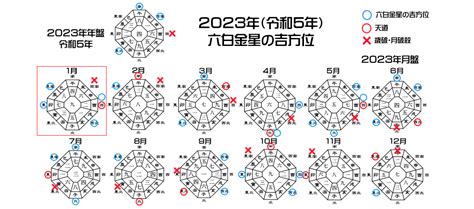 2023年吉方|【2023年度】吉方位・凶方位一覧